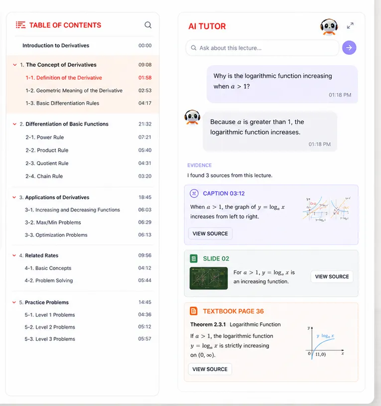 The SuperLearn AI Tutor panel beside the lecture table of contents: a student asks why the logarithmic function increases when a is greater than 1, and the answer is followed by an Evidence block listing three sources — a caption at timestamp 03:12, slide 2, and textbook page 36 — each with a 'View source' button.